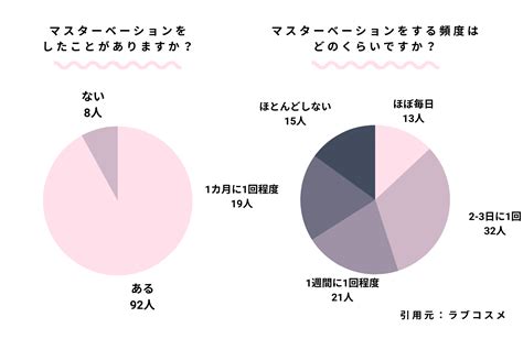 オナニー 仕方|医師に聞いた！女性の「マスターベーション」が大切な理由